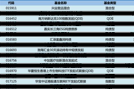 次新股融资余额增加意味着什么
