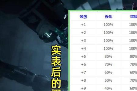 平均增幅如何计算