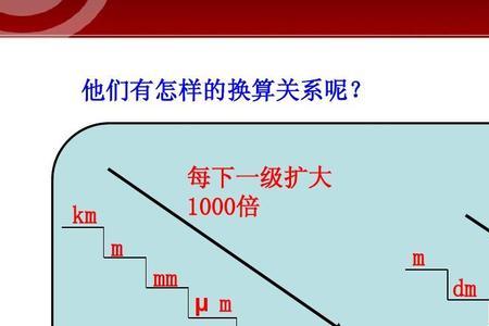 物理中一层楼高多少米