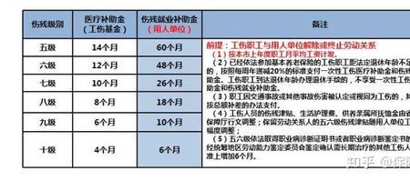 雇主责任险120万十级伤残赔偿标准