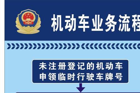 广西车辆迁入标准