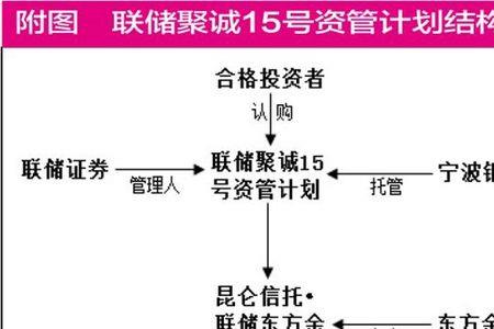联带和连带有什么区别