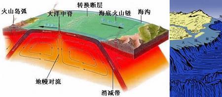 贯穿地球大洋的山脉被称为什么