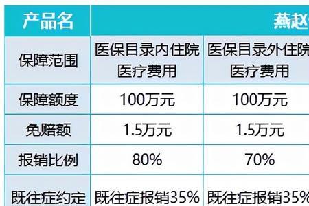 河北冀惠保和燕赵健康保哪个好