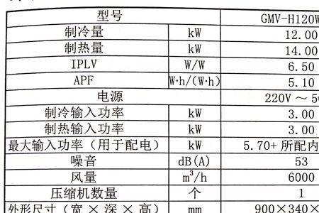 格力智睿180外机尺寸