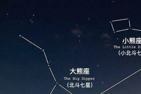 北极星是天空中最容易找到的吗