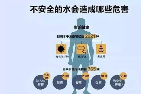 饮用水的安全值是多少