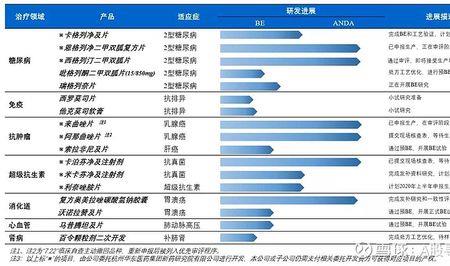 创新药和改良型新药什么差别