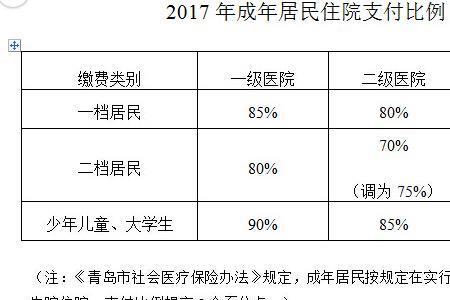 杭州城镇医保报销比例是多少
