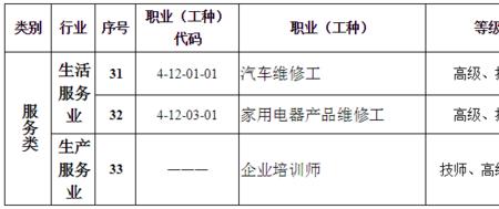 制造工种分类介绍