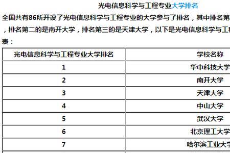 控制科学与工程有哪些专业