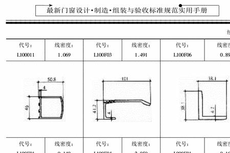 系统门窗铝材型号大全一览表