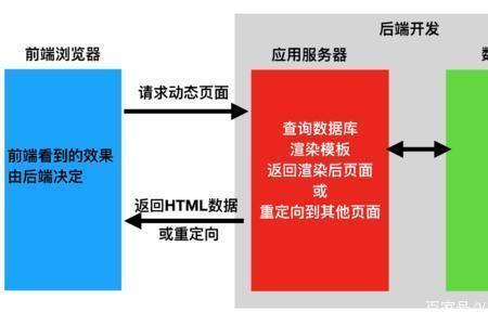 金融前端和后端的区别