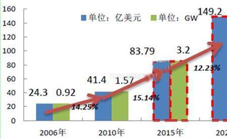 什么洲经济规模于2011年超过北美