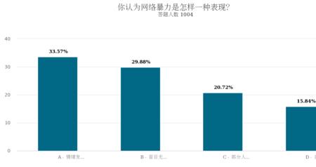 网络时有时无怎么形容