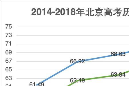 北京高考为什么全国最简单