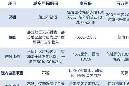 惠民保没有住院可以报销吗