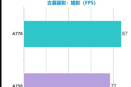 13代酷睿支持win1064位吗