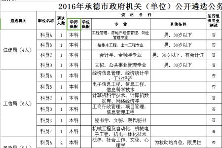 公务员17级11档相当什么职务