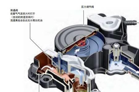 废气阀坏了 为什么打不动方向