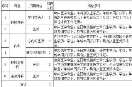 一个医院一直招聘说明什么