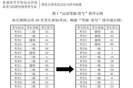 体育证书100m专项考试内容