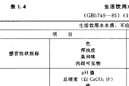 饮用水里含盐量大怎么办