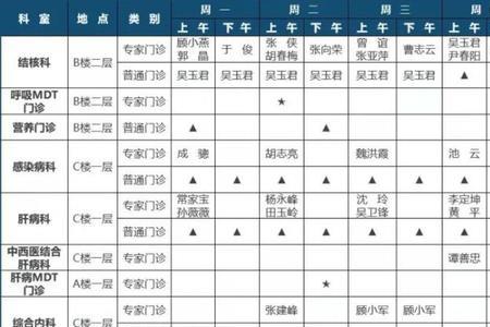 2022南京八一医院上班时间段