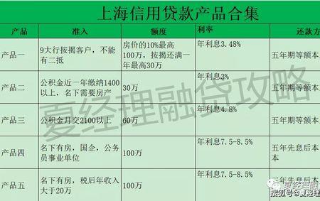 银行质押利率什么意思