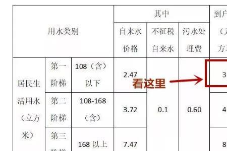 长沙商用水费多少一吨