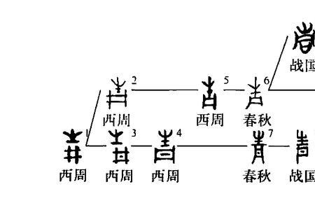 青和色加一起读什么字