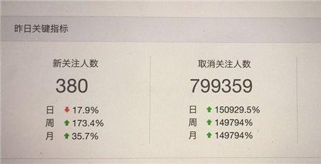 公众号3000粉丝意味着什么