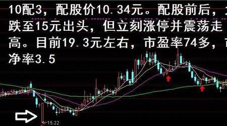 股价是按除权还是不除权算