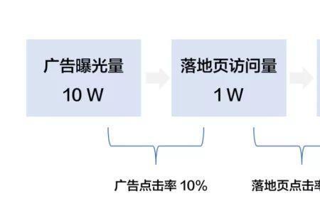 教育产品渠道类型有哪些