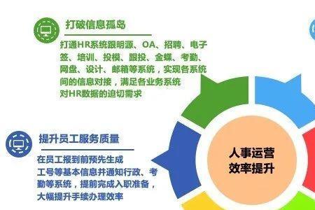 为什么往人力资源方向发展