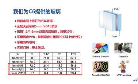 武汉市圣戈班玻璃普工待遇怎能