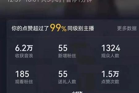 抖音主播40级是什么意思
