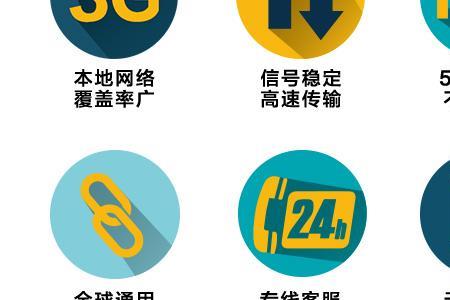 限速128k的网速能干吗