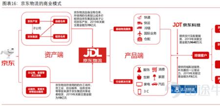 京达快递属于哪个快递