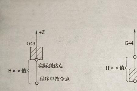 g43指令是什么意思