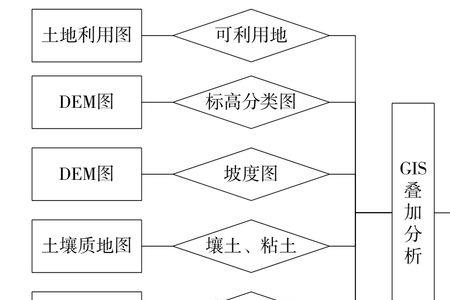 从地形地质角度分析湿地的成因