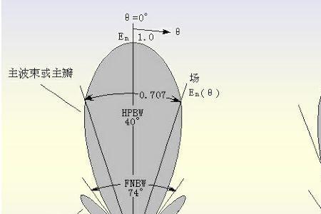 角振幅是什么