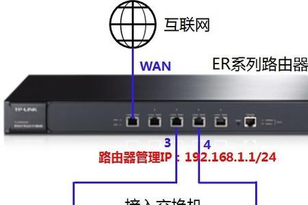 三层交换机怎么设置同一网段