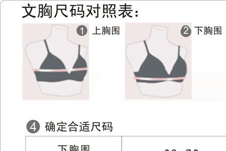 胸围128到142之间差多少厘米㎝