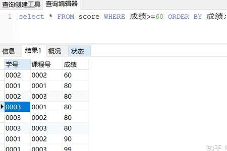 sql中有单引号怎么办