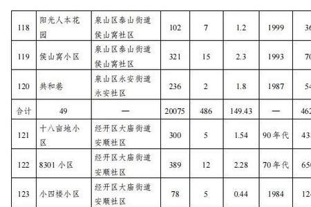 徐州市企业供养人员待遇标准