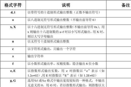 printf函数的一般形式