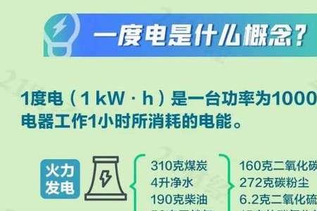 七毛一度电贵不贵