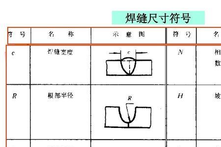 焊接方法21代表啥