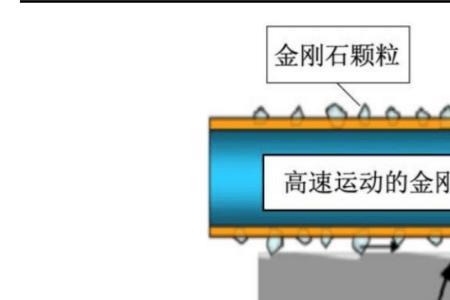 电镀金刚线各个工艺原理